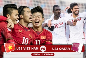 Link xem trực tiếp U23 Việt Nam vs U23 Qatar, 15h00 - 23/1