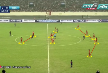 Truyền hình Thái Lan phân tích U23 Việt Nam sau trận thua 0-4 của đội nhà