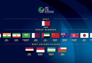 AFC chốt lịch bốc thăm VCK U16 Châu Á: Việt Nam ngồi nhà