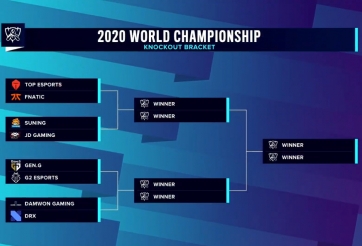 Kết quả bốc thăm vòng tứ kết CKTG 2020