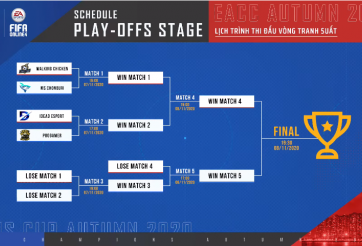 Fifa Online 4: Lịch thi đấu EACC Autumn 2020 ngày 6/11