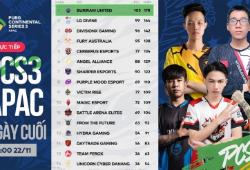 Highlight Ngày 6 - PCS 3 APAC: Ngày thi đấu bùng nổ của DxG