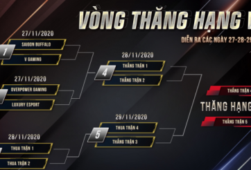 Lịch thi đấu Vòng thăng hạng VCS Mùa Xuân 2021 mới nhất