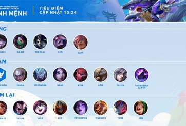 Top 5 đội hình ĐTCL mạnh nhất phiên bản 10.24b