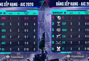 Bảng xếp hạng AIC 2020 Liên Quân Mobile: Team Flash và SGP vào tứ kết