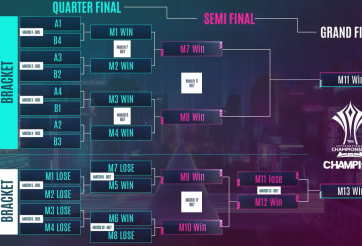 Lịch thi đấu AIC Liên Quân Mobile 2020 hôm nay 30/11