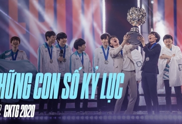 Những con số kỷ lục của CKTG 2020