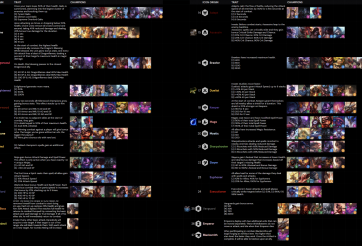 ĐTCL mùa 4.5 ra mắt hàng loạt Tộc/Hệ mới 