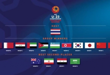 AFC U23 Championship Draw: Venue, information updates
