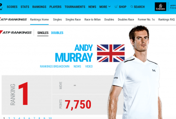 Bảng xếp hạng tennis ATP, WTA tháng 8/2017