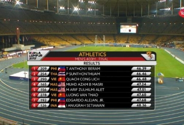 VIDEO: Chung kết nội dung chạy 400m nam