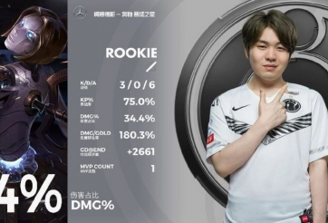 LPL: SofM thi đấu dưới sức, Sunny Gaming thảm bại trước iG