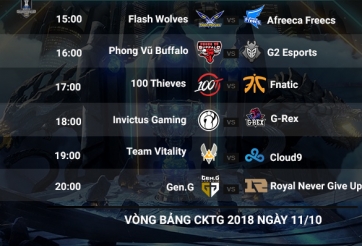 Lịch thi đấu CKTG 2018 11/10: Đại diện VN có cơ hội giành chiến thắng đầu tiên