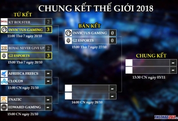 Lịch thi đấu Tứ Kết CKTG 2018 21/10: C9 thăng hoa, cơ hội tạo nên lịch sử