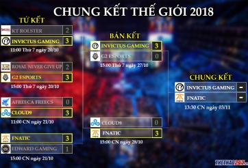 Lịch thi đấu và Kết quả Bán kết Liên Minh Huyền Thoại CKTG 2018