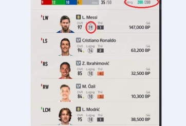 FO4: Thế nào là một đội hình chuẩn?