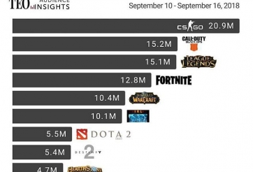 Những vấn đề lớn nhất khiến PUBG thành Dead Game