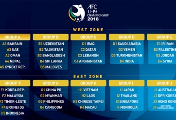 U19 Việt Nam vào bảng cực dễ ở VL U19 châu Á 2018, U16 chạm mặt Úc