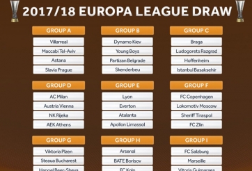 Kết quả chia bảng Europa League: Arsenal mừng húm