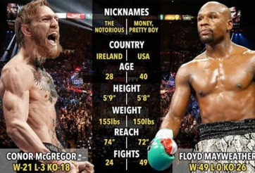 Link xem Mayweather vs McGregor, 8h00 ngày 27/8