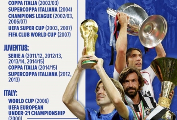 Pirlo chính thức giải nghệ sau 22 năm chinh chiến đỉnh cao