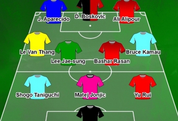 Cầu thủ không được gọi lên ĐTVN lọt ĐHTB châu Á tháng 10