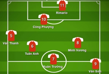 Đội hình mạnh nhất HAGL đấu Bình Dương: Sức mạnh khó cưỡng