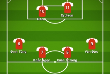 ĐHTB vòng 2 V-League: Định hình cặp bài trùng ĐTVN