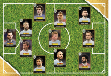 Công bố đội hình tiêu biểu EPL 2017/18 của PFA