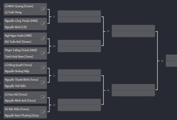 Lịch thi đấu vòng 1/8 FIFAVN League Hanoi tháng 5