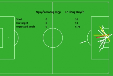 FIFAVN League: Khi FO3 chưa thể đấu được FIFA truyền thống