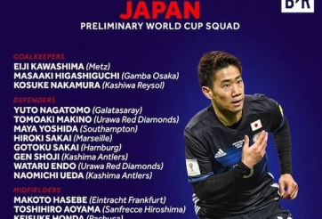 HOT: Em trai cầu thủ từng đá cho HAGL được gọi chuẩn bị cho WC 2018