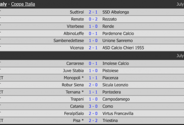 Kết quả bóng đá hôm nay 30/7