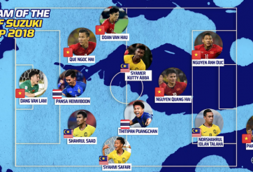 HLV Park Hang-seo và 4 cầu thủ Việt Nam vào ĐHTB AFF Cup 2018