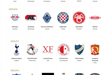 U15 PVF dự giải Rotterdam Football Cup cùng Atletico và Tottenham