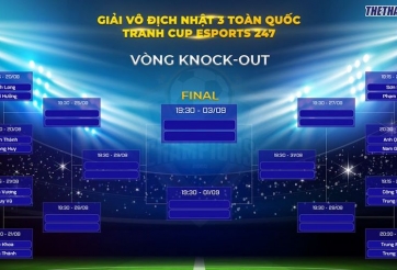 Ai sẽ giành 2 vé đầu tiên vào tứ kết giải Nhật 3 toàn quốc?