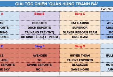 Nhiều bảng đấu ‘tử thần’ xuất hiện ở giải đấu Tốc Chiến ‘Quần hùng tranh bá’