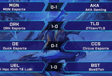 MGN gục ngã trong ngày khởi tranh giải ‘Quần hùng tranh bá’