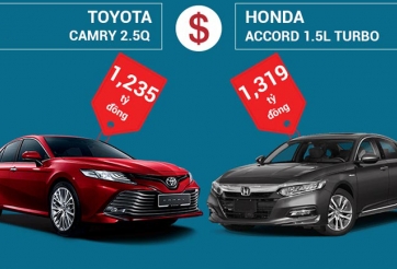 So sánh Honda Accord 2021 và Toyota Camry 2.5Q: Nên mua xe nào?