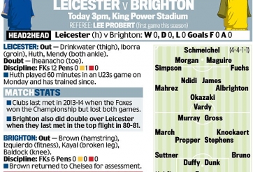 Leicester - Brighton: cựu vương trở lại