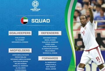Danh sách cầu thủ các đội tuyển dự VCK Asian Cup 2019