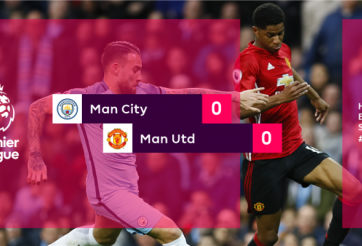 VIDEO BẢN QUYỀN: Man City 0-0 Man Utd