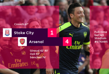 VIDEO BẢN QUYỀN: Stoke 1-4 Arsenal (Vòng 37 NHA)