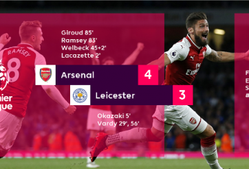 VIDEO BẢN QUYỀN: Arsenal 4-3 Leicester (V1 Ngoại hạng Anh)