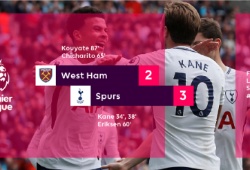 Highlights: West Ham 2-3 Tottenham (Vòng 6 Ngoại hạng Anh)