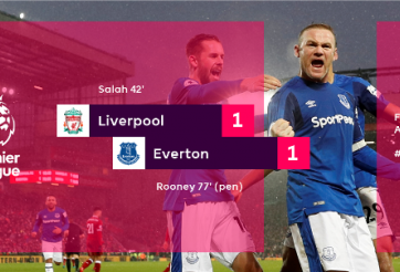 Highlights: Liverpool 1-1 Everton (Vòng 16 Ngoại hạng Anh)