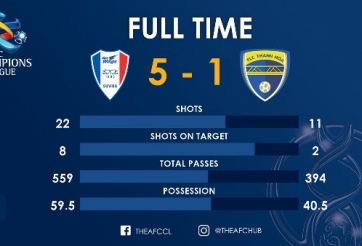 Highlights: Suwon Samsung 5-1 Thanh Hóa