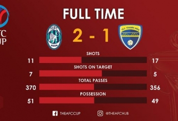 Highlights: Yangon Utd 2-1 Thanh Hóa (AFC Cup 2018)