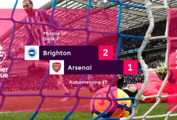 Highlights: Brighton 2-1 Arsenal (Vòng 29 Ngoại hạng Anh)