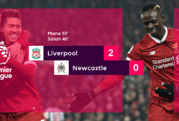 Highlights: Liverpool 2-0 Newcastl (Vòng 29 Ngoại hạng Anh)